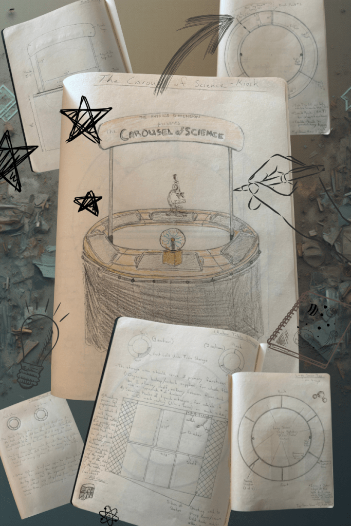 Sketches and notes for the Carousel of Science project, displaying various designs and details related to the setup and functionality of the table.